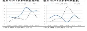 多项利好加持“专精特新”板块或成后市掘金主线