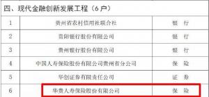 华贵保险荣获2021年省级服务业龙头企业称号